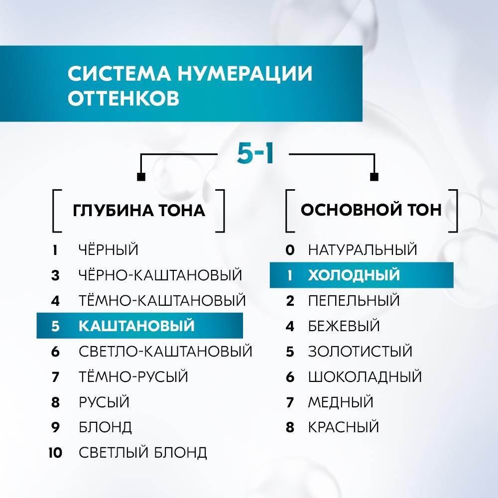 Стойкая краска для волос Gliss Kur Уход & увлажнение с гиалуроновой кислотой 5-1 Холодный каштановый