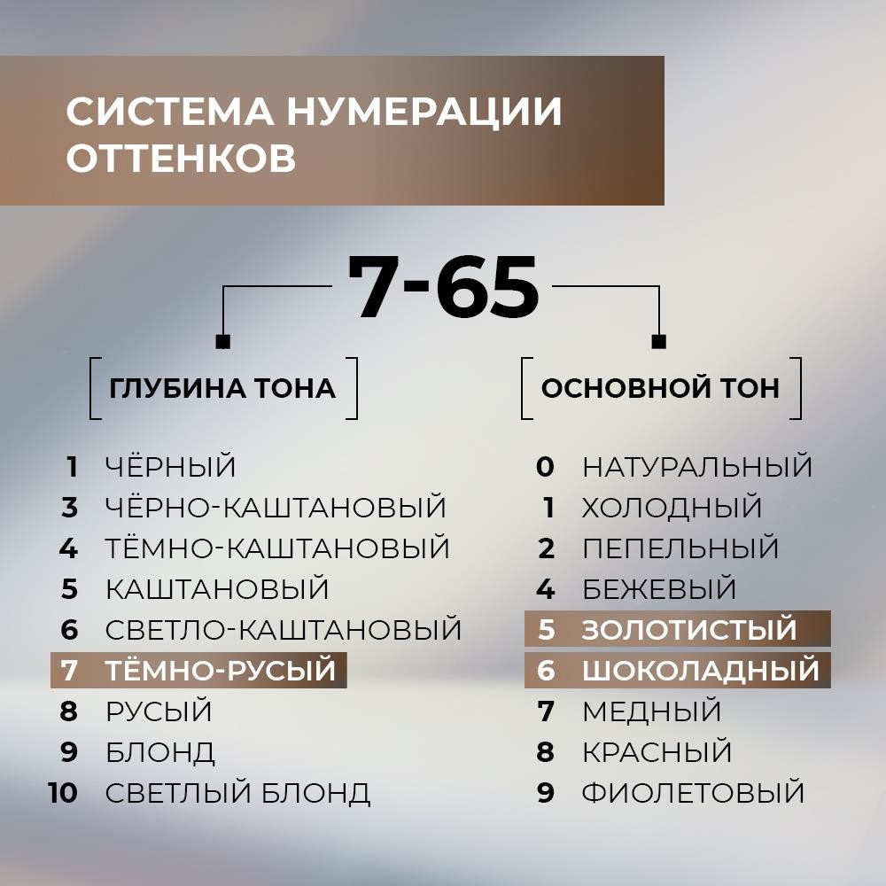 Стойкая краска для волос Luminance 7.65 кремовый Темно-русый