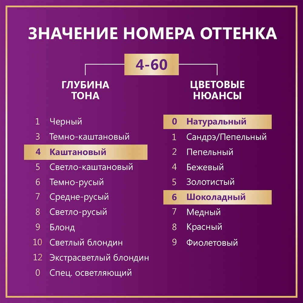 Крем - Краска Palette Интенсивный цвет стойкая для волос NWN3 Золотистый кофе 50мл