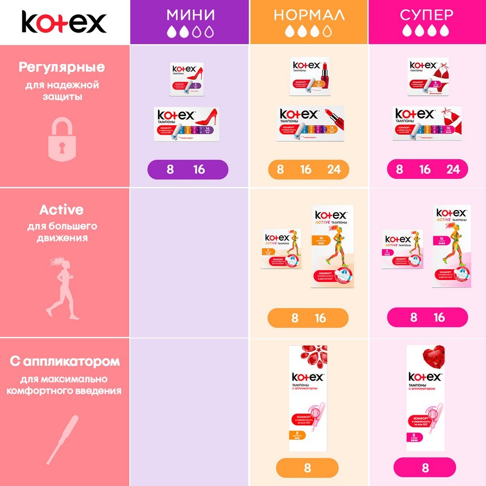 тампоны Kotex Super 16шт