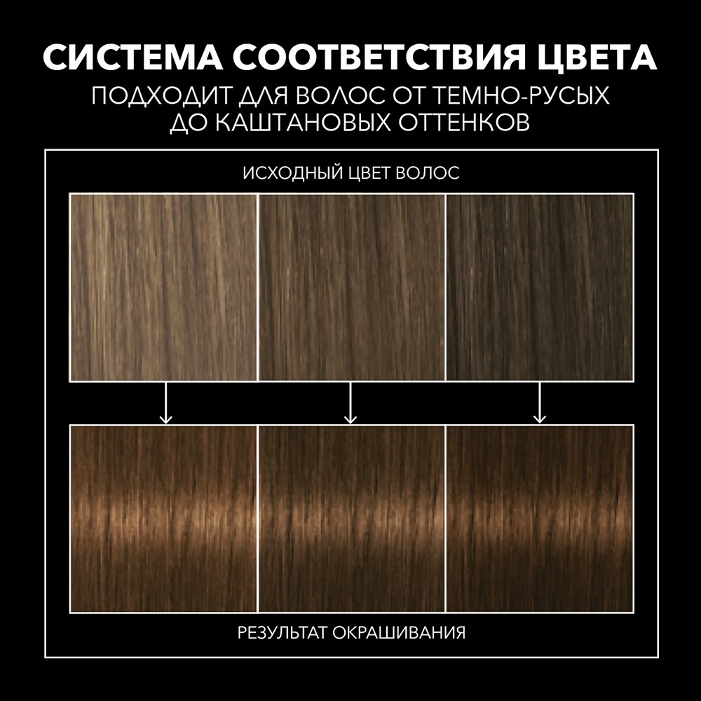 крем - краска Syoss Color стойкая для волос 5-8 Ореховый светло-каштановый 50мл