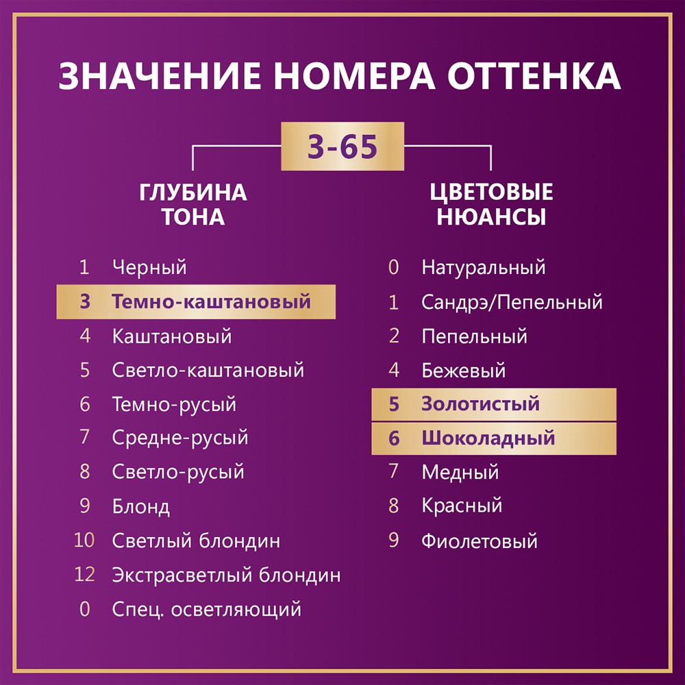 Крем - Краска Palette Интенсивный цвет стойкая для волос W2 Темный шоколад 50мл