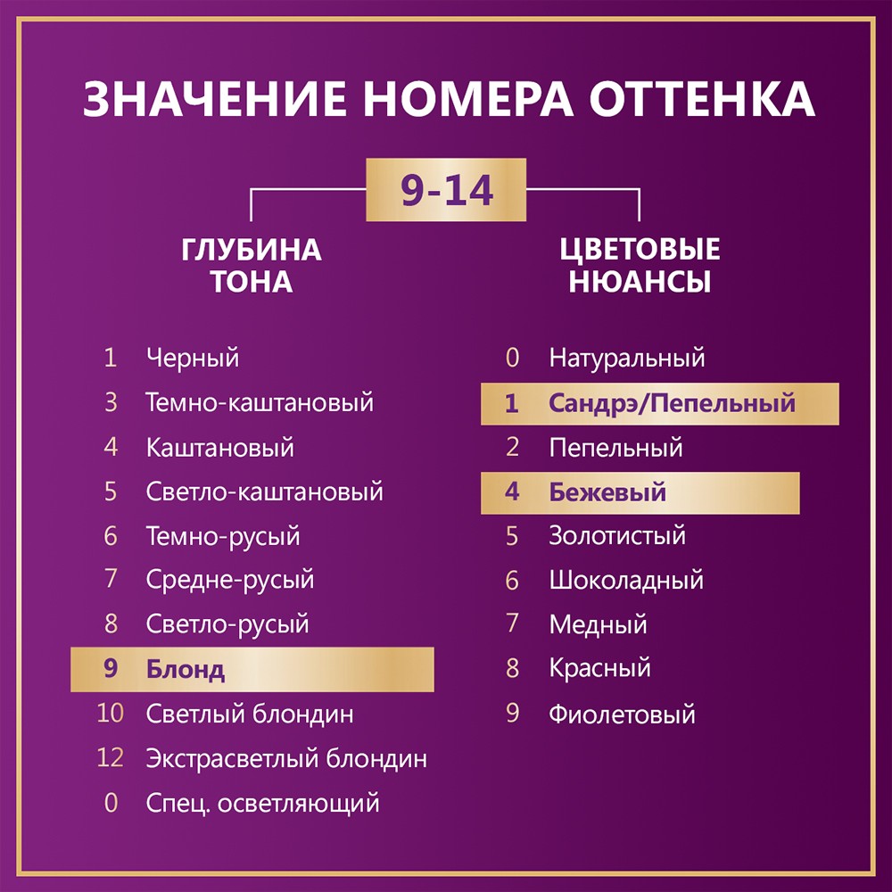 Стойкая крем - краска для волос Palette Интенсивный цвет 9-14 Жемчужный светло-русый