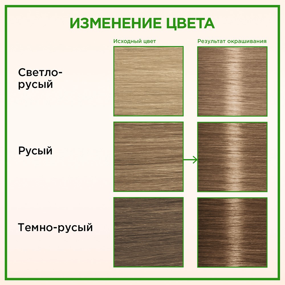 Стойкая крем - краска для волос Palette Naturia 7-0 Средне-русый
