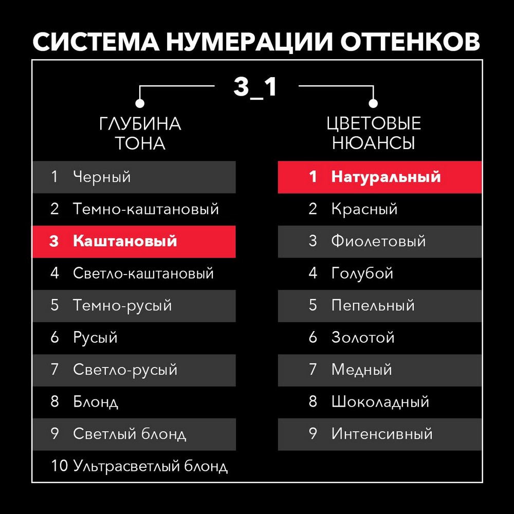 Крем - краска Syoss Color стойкая для волос 3-1 Темно-каштановый 50мл