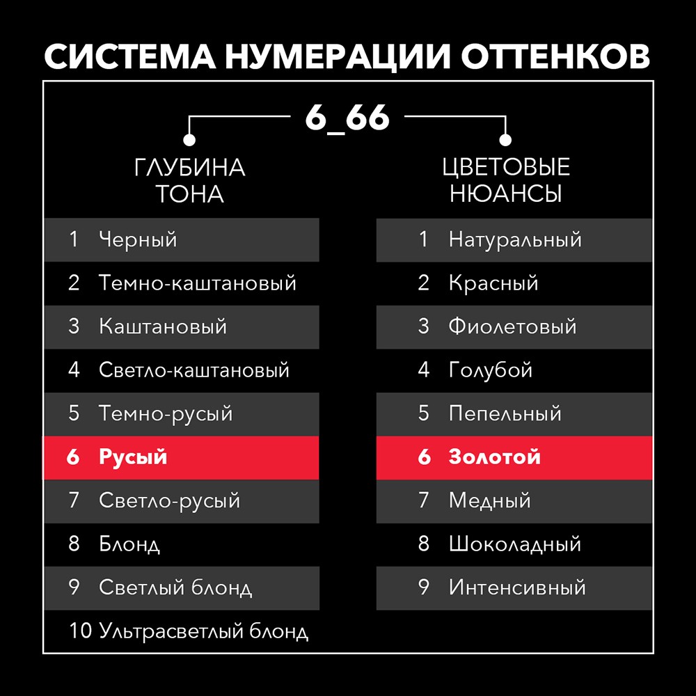Крем - краска для волос Syoss Color Pantone 17-1052 Roasted Pecan