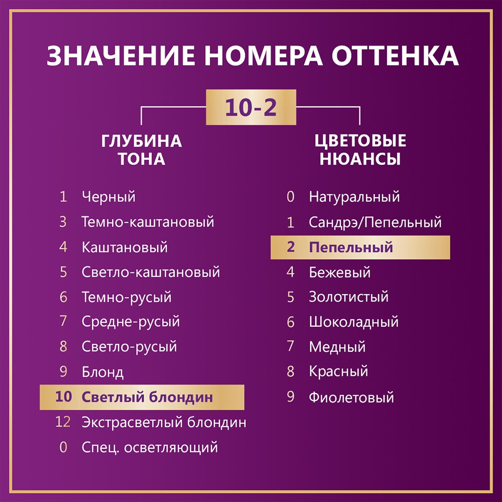 Крем - Краска Palette Интенсивный цвет стойкая для волос A10 Жемчужный Блонд 50мл