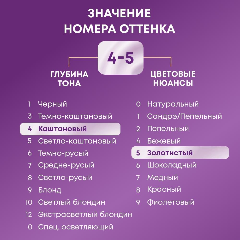 крем - краска Palette Интенсивный цвет стойкая для волос G3 Золотой трюфель 50мл