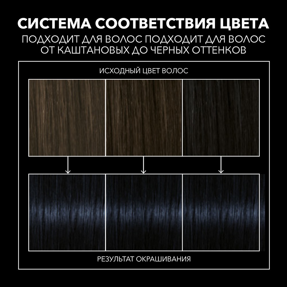 крем - краска Syoss Color стойкая для волос 1-4 Иссиня-черный 50мл