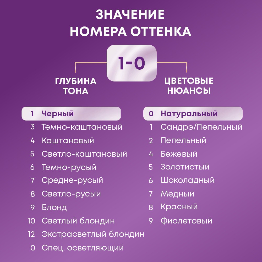 Крем - Краска Palette Интенсивный цвет стойкая для волос N1 Черный 50мл