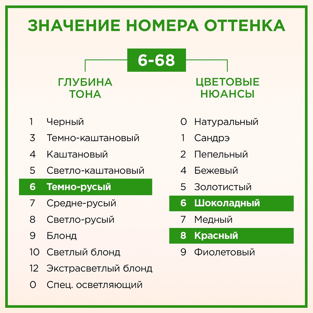 Стойкая крем - краска для волос Палетт Naturia 6-68 Карамельный каштановый