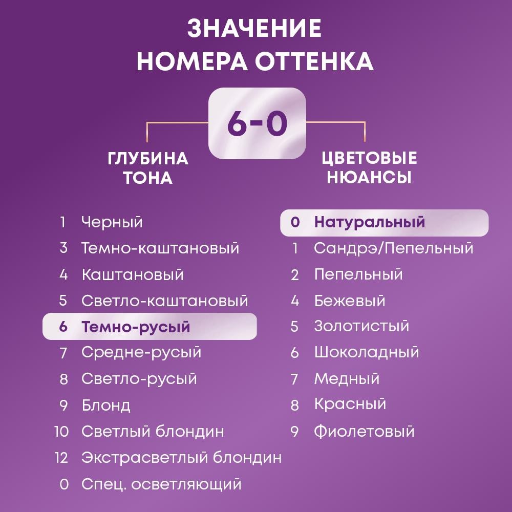 Крем - Краска Palette Интенсивный цвет стойкая для волос N5 Темно-русый 50мл