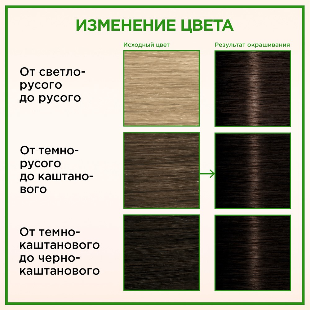 Стойкая крем - краска для волос Palette Naturia 3-0 Темно-каштановый