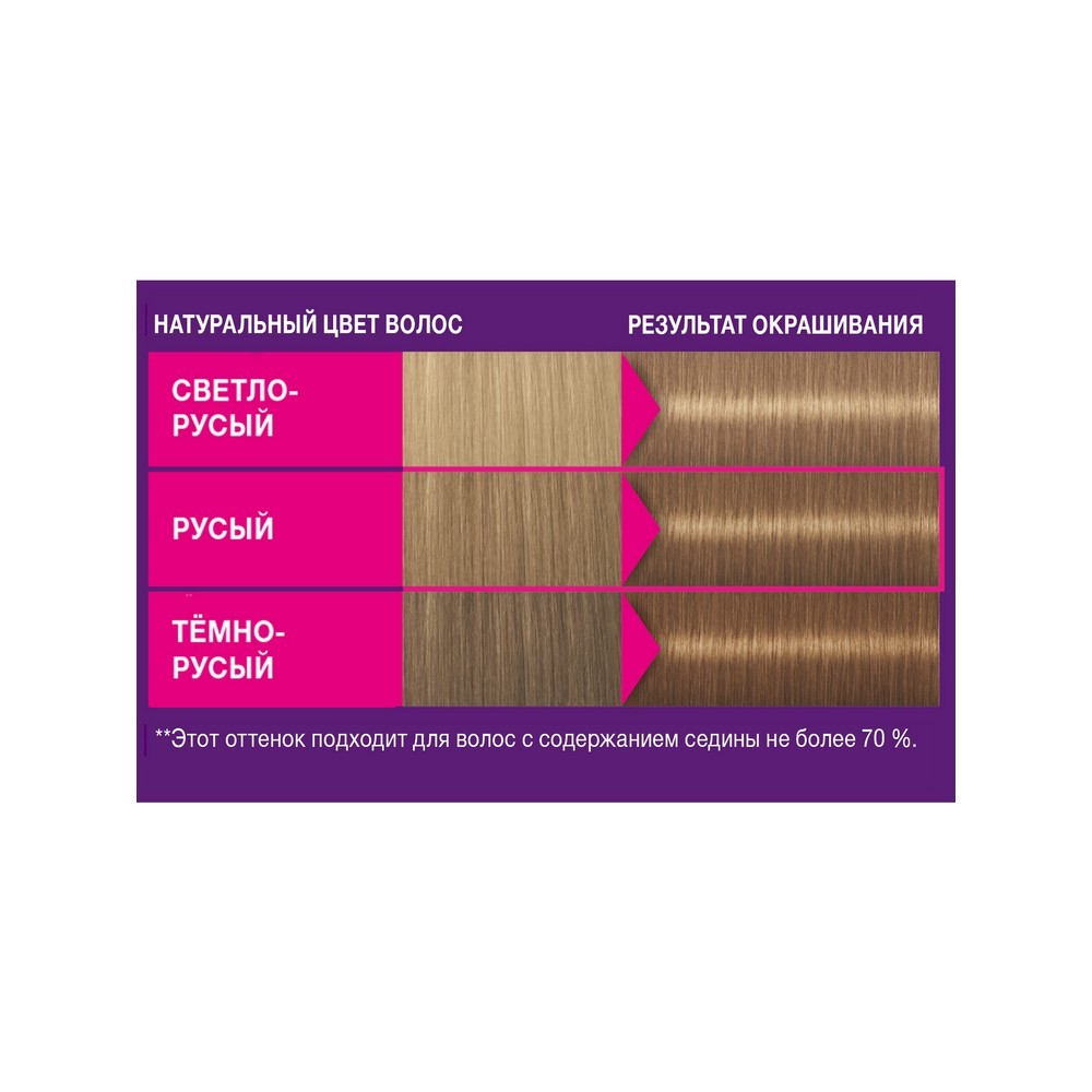 краска - мусс Schwarzkopf PERFECT MOUSSE стойкая для волос 800 Средне-русый