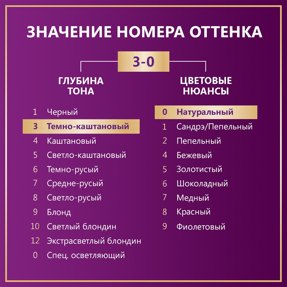 Крем - Краска Palette Интенсивный цвет стойкая для волос N2 Темно-каштановый 50мл