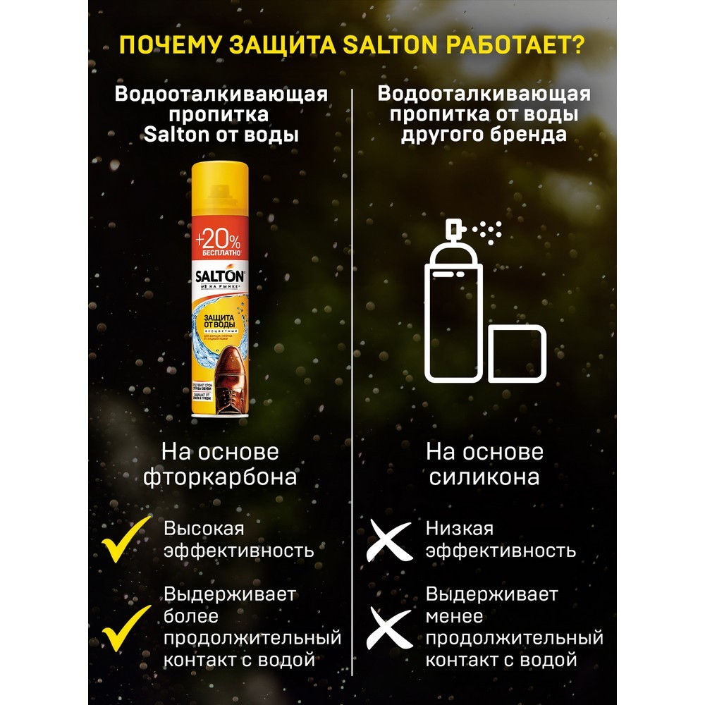 пропитка Salton для обуви универсальная , 20% бесплатно 300мл
