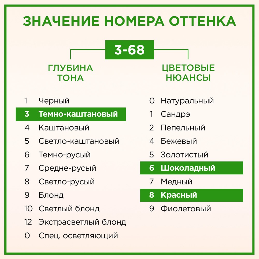 Стойкая крем - краска для волос Palette Naturia 3-68 Шоколадно-каштановый