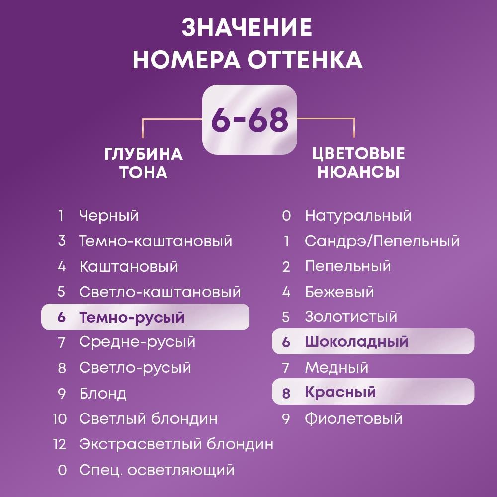 крем - краска Palette Интенсивный цвет стойкая для волос LW3 Горячий шоколад