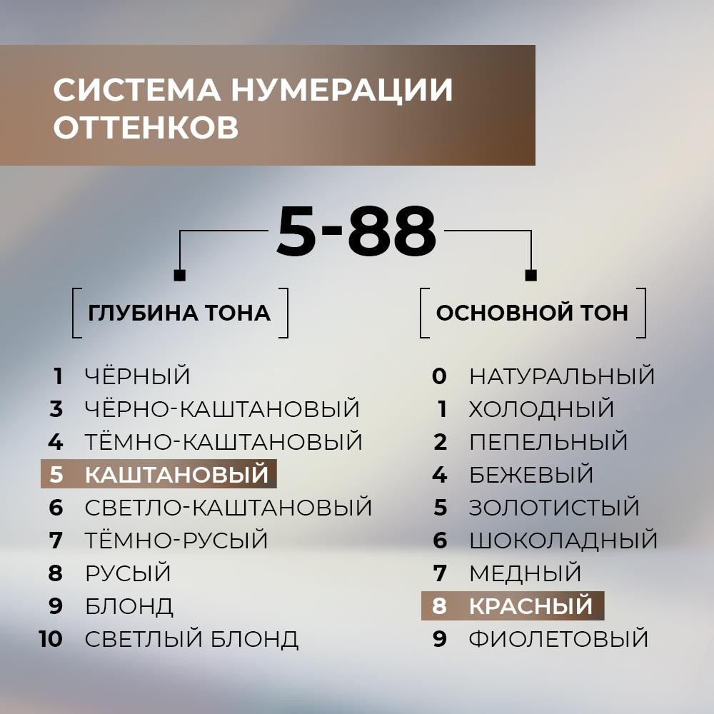 ЛЮМИНАНС крас д/вол 5.88 Глянц крас
