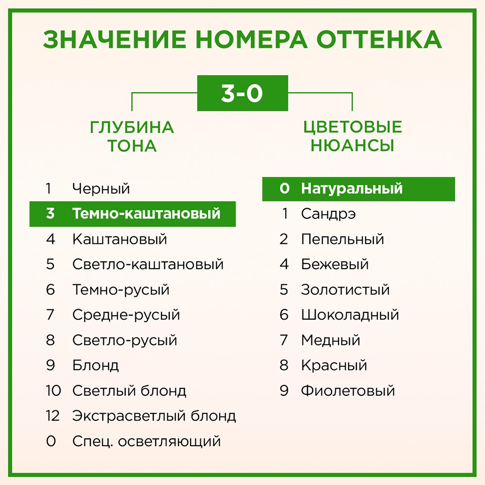 Стойкая крем - краска для волос Palette Naturia 3-0 Темно-каштановый