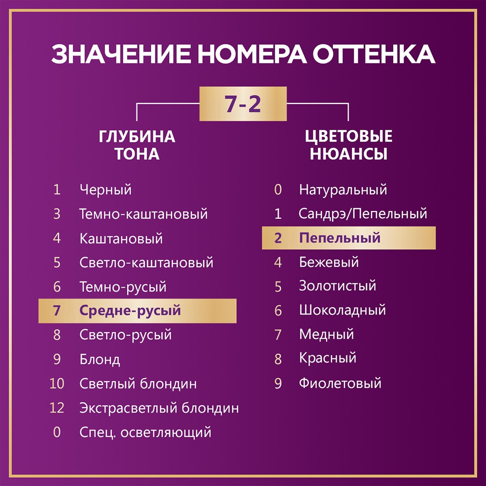 Стойкая крем - краска для волос Palette Интенсивный цвет 7-2 Холодный Русый