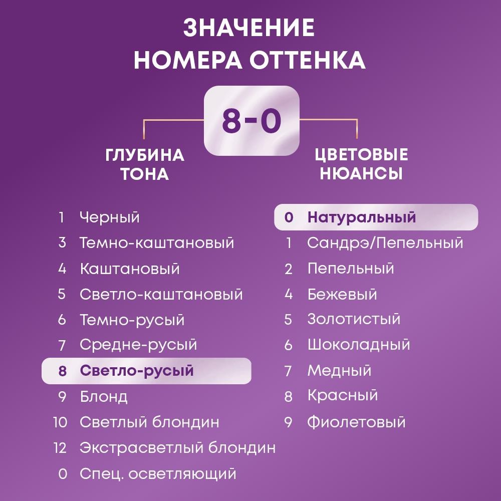 крем - краска Palette Интенсивный цвет стойкая для волос N7 Русый 50мл