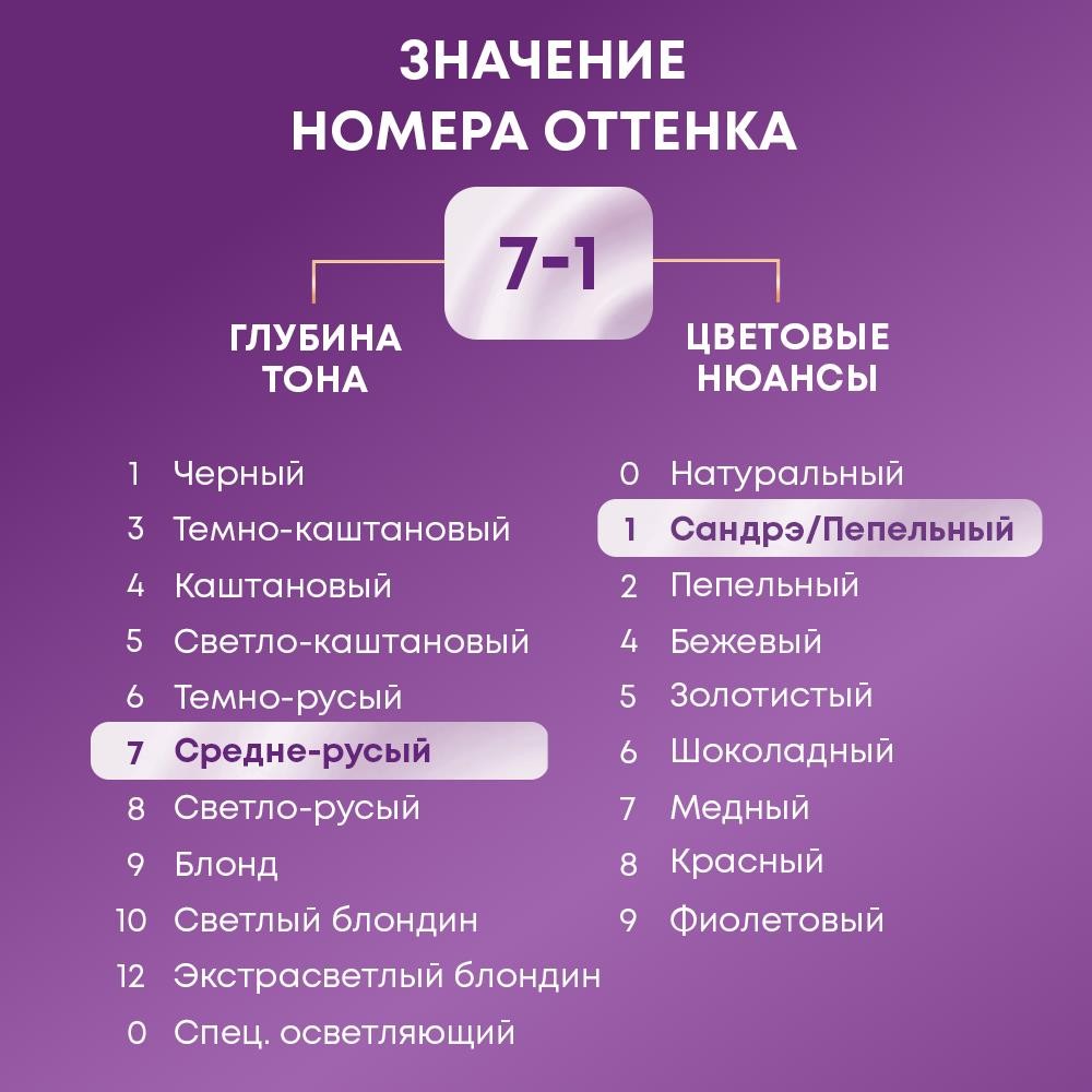 Крем - Краска Palette Интенсивный цвет стойкая для волос C6 Холодный средне-русый 50мл