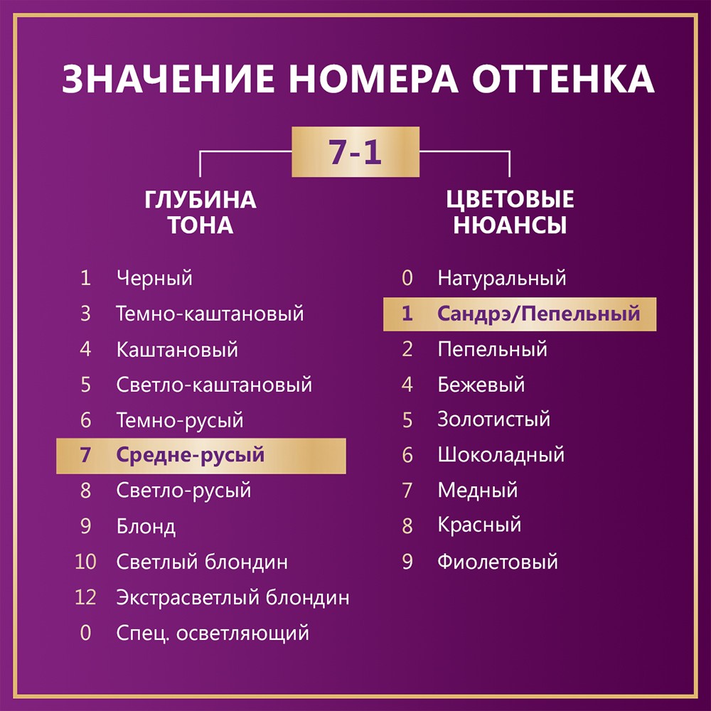 Крем - Краска Palette Интенсивный цвет стойкая для волос C6 Холодный средне-русый 50мл