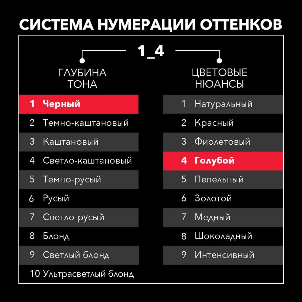 крем - краска Syoss Color стойкая для волос 1-4 Иссиня-черный 50мл