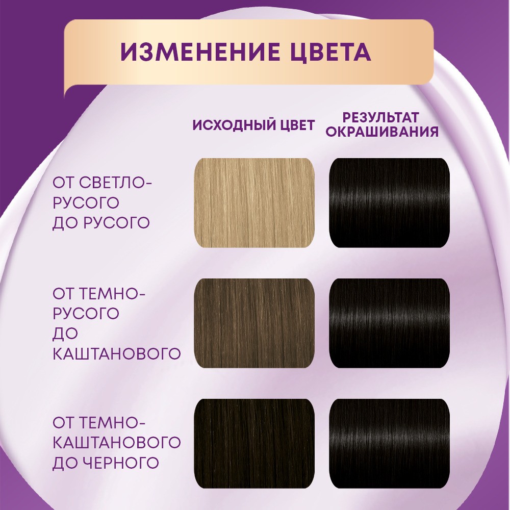 Крем - Краска Palette Интенсивный цвет стойкая для волос N1 Черный 50мл